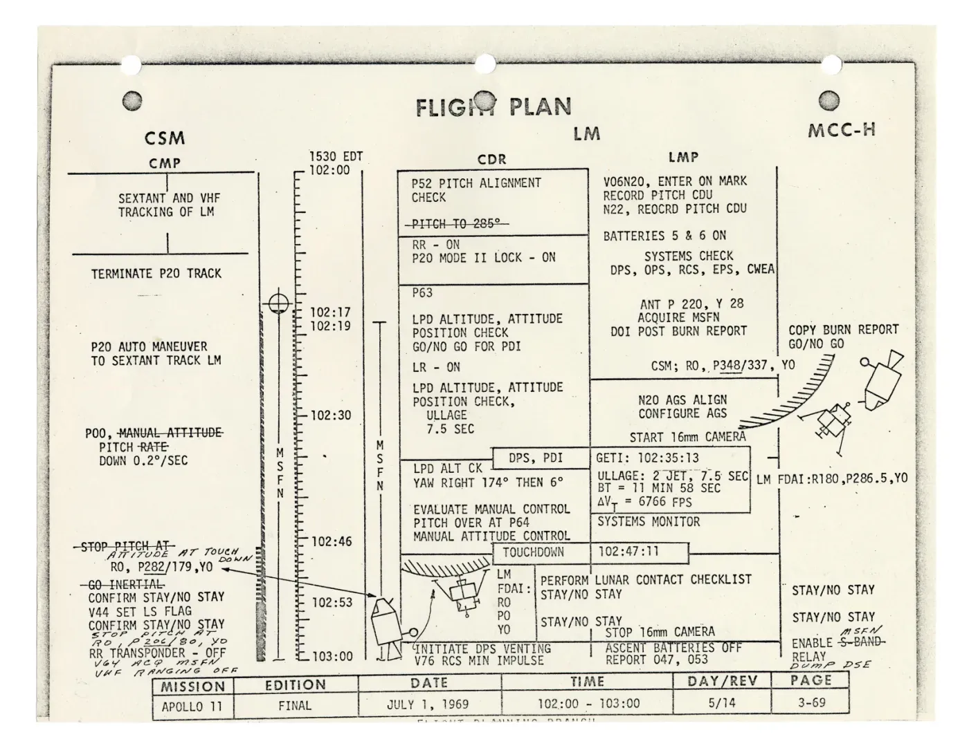 A page of the Apollo 11 flight plan: four columns of crew stations against a vertical ground-elapsed-time scale, hand-annotated, covering the lunar descent from 102:00 to 103:00.